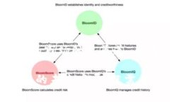 区块链空投项目是一种市场推广策略，通常用于