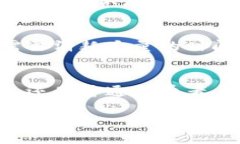   探索区块链的力量：分布式记账的未来与应用