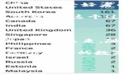 糖果区块链手机：数字世界的甜蜜入口在当今这