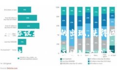 区块链切换技术（Blockchain Swapping Technology）主要