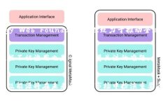 区块链超级能源是一个结合了区块链技术和能源