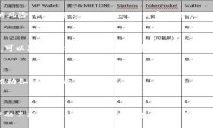 ATP区块链（ATP Blockchain）是一个由ATPCo（阿尔法技