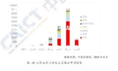 区块链技术作为一种新兴技术，近年来在各行各