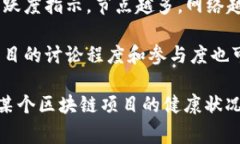 区块链的活跃值通常指的是在某一特定时间段内