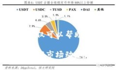 区块链是一种用于记录交易和数据的技术，具有