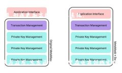 京东区块链是指京东公司利用区块链技术来提升