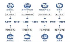 区块链银行（或数字银行）的开户条件通常品种
