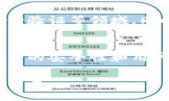行云币区块链是一种基于区块链技术的数字货币