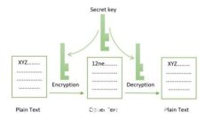 广州区块链发展趋势探析