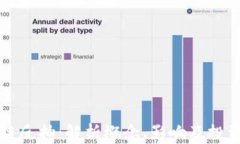 区块链反抽：解析概念、影响及投资策略