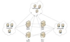 行业区块链：推动传统行业变革的新力量