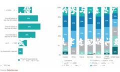     区块链中的POCO定义与应用详解 / 关键词   gu