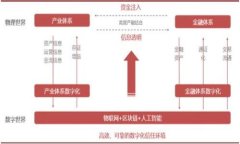区块链技术中的“CT”可以指代“Crypto Token”（加