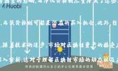 区块链净化价格是什么yuan区块链, 净化价格, 加密