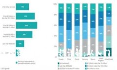 区块链投资者登场流程详解：从入门到精通