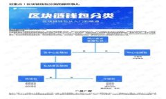 区块链路由器：新一代互联网基础设施的未来