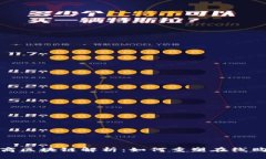 淘宝电商区块链解析：如何重塑在线购物体验