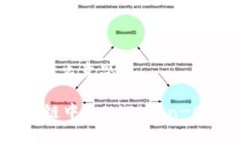 区块链NCD是什么意思？深入探讨区块链中的NCD（