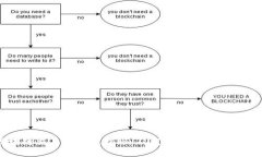 区块链交易全流程揭秘：从发起到确认的每一步