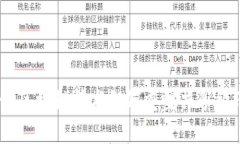 迅雷车队：区块链技术如何重塑共享经济新模式