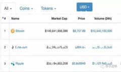 xiaobit/xiaobit小狐狸钱包怎样收取转入的币/xiaobi