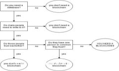 : USDT区块链的全面解析与应用前景