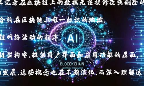 区块链技术作为一种创新的数字记录技术，已经在许多领域得到了广泛的应用。以下是35个与区块链相关的重要名词解释：

1. **区块链（Blockchain）**：一种通过去中心化网络维护的、不可篡改的数字账本，记录着所有交易和数据。

2. **节点（Node）**：区块链网络中的参与者或计算机，负责处理和验证交易。

3. **矿工（Miner）**：参与区块链网络，通过计算能力进行交易验证并获得奖励的节点。

4. **交易（Transaction）**：在区块链上进行的数据交换，通常涉及资产转移。

5. **区块（Block）**：由多笔交易组成的数据结构，包含交易记录、时间戳和前一区块的哈希值。

6. **链（Chain）**：多个区块按时间顺序相连形成的结构，构成了整个区块链。

7. **哈希（Hash）**：通过特定算法将输入数据转换为固定长度的字串，常用于数据完整性验证。

8. **共识机制（Consensus Mechanism）**：区块链中节点间达成一致以验证交易的规程，如工作量证明（PoW）、权益证明（PoS）。

9. **智能合约（Smart Contract）**：在区块链上自动执行、控制或文档相关的协议，能够在满足特定条件时自动完成事务。

10. **钱包（Wallet）**：用于存储、接收和发送加密货币的数字工具，分为热钱包和冷钱包。

11. **公钥（Public Key）**：用于接收加密货币的地址，可以公开分享。

12. **私钥（Private Key）**：用于证明用户对其加密资产的所有权，必须严格保密。

13. **去中心化（Decentralization）**：区块链的特性之一，意味着没有单一的控制者或中介。

14. **共识（Consensus）**：在区块链网络中，所有节点对交易的有效性达成一致的状态。

15. **分叉（Fork）**：区块链上发生的意图或计划外的更改，导致两个不同区块链的产生。

16. **代币（Token）**：在区块链上发行的代表资产或权益的单位，可以用于各种应用中。

17. **ICO（Initial Coin Offering）**：一种通过发行代币筹集资金的方式，类似于股票首次公开募股。

18. **DApp（Decentralized Application）**：构建在区块链上、不受中心控制的应用程序。

19. **链上（On-chain）**：指所有交易和数据直接记录在区块链上的行为。

20. **链下（Off-chain）**：指在区块链外部处理的事务，通常用来减轻网络负担。

21. **匿名性（Anonymity）**：区块链用户在交易中可以保持身份隐私的特性。

22. **治理（Governance）**：区块链生态系统中如何做出决定和管理变化的过程。

23. **数字货币（Cryptocurrency）**：一种基于密码学的数字或虚拟货币，运行在区块链技术上。

24. **稳定币（Stablecoin）**：与法定货币或其他资产锚定的加密货币，旨在减少价格波动。

25. **资产通证化（Tokenization）**：将现实世界资产（如房地产、艺术品等）转化为区块链上的数字代币。

26. **安全性（Security）**：区块链在防止恶意攻击和数据篡改方面的能力。

27. **透明度（Transparency）**：所有交易记录可以公开查看，增强信任。

28. **激励机制（Incentive Mechanism）**：为了鼓励参与者进行操作而设定的奖励系统。

29. **跨链（Cross-chain）**：不同区块链间的互动与数据交换技术。

30. **验证者（Validator）**：在某些共识机制中，负责确认和验证交易的节点。

31. **族群（Fork group）**：由某一特定社区或开发者基于共同的目标与理念创建的区块链分支。

32. **数据不可篡改性（Immutability）**：一旦记录在区块链上的数据无法被修改或删除的特性。

33. **合约地址（Contract Address）**：智能合约在区块链上唯一标识的地址。

34. **爬虫（Bot）**：用于自动交易或监控区块链网络活动的程序。

35. **应用层（Application Layer）**：在区块链架构中，提供用户界面和应用功能的层面。

以上是区块链领域的一些基础术语。随着技术的发展，这些概念也在不断演化，而深入理解这些名词有助于更好地掌握区块链的趋势与应用。