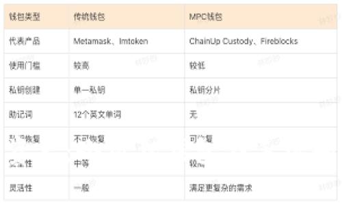 轻松管理你的数字资产：小狐狸钱包在手机和电脑端的完美体验