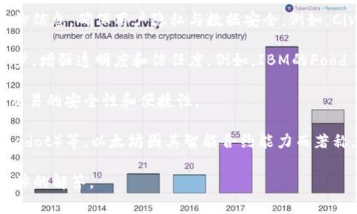 区块链智慧工具（Blockchain Smart Tools）并不是一个特定的公司名称，而是一个描述性术语，通常指代那些利用区块链技术开发的智能工具或平台。这种工具可以用于多种应用，包括但不限于以下几个方面：

1. **智能合约**：这类工具允许开发者创建自执行的合约，合约的条款对于所有参与方都是透明且不可更改的，确保自动化的交易和协议执行。例如，Ethereum（以太坊）平台就是一个广为人知的智能合约平台。

2. **去中心化应用（DApps）**：这些应用在区块链网络上运行，而不是在集中服务器上。它们可以用于各种用途，从金融服务到社交网络，甚至游戏。

3. **身份验证及管理工具**：这些工具使用区块链技术来安全地存储和管理用户身份信息，确保用户隐私与数据安全。例如，Civic是一种基于区块链的身份验证工具。

4. **供应链管理工具**：一些公司利用区块链追踪产品从生产到消费者手中的每一步，增强透明度和信任度。例如，IBM的Food Trust平台就是一个致力于食品供应链透明度的项目。

5. **数字货币钱包**：这些钱包工具允许用户存储、发送和接收各种加密货币，确保交易的安全性和便捷性。

具体的区块链智慧工具公司有很多，如以太坊（Ethereum）、链上（Chain）、波卡（Polkadot）等，以太坊因其智能合约能力而著称，链上平台则专注于企业解决方案。

如果你有特定的公司或工具想要了解，可以提供更详细的信息，我可以为你提供更具体的解答。