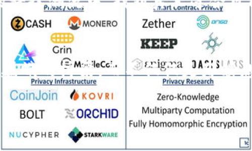 在这个数字化迅速发展的时代，区块链成为了一个热门话题，但与此同时，也伴随着许多关于其技术和应用的误解与“洗脑”套路。那么，究竟什么是区块链洗脑套路？它是如何影响人们对这一新兴技术的认知与接受度的呢？

区块链洗脑套路剖析

什么是区块链？
区块链是一种去中心化的分布式账本技术，其核心在于通过加密算法保证数据的安全性与可信性。想象一下，在一个巨大的图书馆中，所有藏书的信息不仅由一位馆长管理，而是由每一位读者共同维护。每当有人借阅或归还书籍，整个图书馆会实时更新，确保每个人都能看到最新的信息。这种透明和安全的特性，使得区块链在金融、供应链管理、医疗等多个领域显示出无限的潜力。

区块链的迷人光环
随着比特币等加密货币的崛起，区块链被冠以“金融革命者”的光环。许多人认为，区块链能改变世界，打破传统的金融体系，让每个人都能参与到全球经济中。但这股热潮的背后，隐藏着不少洗脑套路。

洗脑套路一：无所不能的承诺
一些区块链项目宣称自己可以“解决一切问题”。例如，某些初创公司声称其区块链技术能够在一夜之间消灭贫困或促进资本流动。这类言论极具诱惑性，如晨曦中闪烁的露珠，令人陶醉，却缺乏实质性支持。实际上，区块链技术的应用范围广泛，但并非万金油，面对复杂的现实问题，仅凭这种技术无法一蹴而就。

洗脑套路二：夸大的收益宣传
在很多投资项目中，个人往往会被夸大的回报率吸引。比如，有些项目声称投资者可以在短期内获得数倍的收益。试想一下，你在晨雾中奔跑，心中只想着快速的回报，却忽略了前方的荆棘和泥泞。投资不仅需要谨慎的选择和深思熟虑，更需清醒的认识到潜在的风险。

洗脑套路三：制造恐慌与紧迫感
一些项目还会制造一种“错过即是损失”的紧迫感，例如限时抢购、名额有限等等。这种策略就像是市场上的一场“抢购狂欢”，让人们在焦虑中不断追逐。然而，这种焦虑与恐慌往往导致人们做出非理性决策，忽略了事物的真实面貌。

走出洗脑的迷雾
要想避免被区块链的洗脑套路所误导，关键在于培养批判性的思维能力。在这个信息爆炸的时代，理智地分析信息、保持好奇心、深入了解事物的本质，才能让我们在风起云涌的科技潮流中，找到真正适合自己的路径。

结语
区块链作为一项颠覆性的技术，确实带来了许多可能性，但洗脑套路的存在提醒我们，理性与审慎才是面对新技术和新机遇时最需具备的品质。当晨雾散去，我们才能看到那座巍峨的桥梁，而不仅仅是那瞬息万变的水面。

以上内容仅为示例。若需更深入的论述，请继续进行详细扩展。