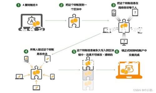 手机小狐狸钱包（通常指的是“Fox Wallet”或“MetaMask”钱包的一种），是一个数字钱包，允许用户进行加密货币的管理和交易。以下是一些使用指南，帮助你更好地利用这个钱包。

### 安装手机小狐狸钱包

首先，你需要在你的手机上下载并安装小狐狸钱包应用。你可以在应用商店（如Apple App Store或Google Play Store）中搜索“小狐狸钱包”或“Fox Wallet”进行下载。安装完成后，打开应用，你会看到一个友好的用户界面，方便你进行进一步的操作。

### 创建或导入钱包

在首次使用时，你可以选择创建一个新的钱包或导入已有的钱包。如果你是新用户，选择“创建钱包”，按照提示设置一个安全的密码。请务必妥善保存助记词，这是恢复钱包的关键。如果你已经有一个钱包，可以选择“导入钱包”，输入你的助记词或私钥。

### 了解钱包界面

熟悉钱包的主要界面是至关重要的。你会看到余额、交易记录以及各种功能的选项。其中，各种数字货币的余额将清晰列出，你还可以查看实时的市场价格，为你的投资决策提供支持。

### 充值和提币

要在钱包中增加资金，首先需要进行充值。可以通过将你其他平台或交易所的加密货币发送到小狐狸钱包的地址进行充值。通常，在钱包中找到“接收”或“充值”的选项，它会显示一个二维码或钱包地址，你只需复制这个地址进行资金转入。

如果你需要提取或发送资产，选择“发送”选项，输入接收者的钱包地址和要发送的金额，确认信息后，输入密码完成交易。 提醒一下，提币时一定要核实地址，确保无误。

### 进行交易和购买

小狐狸钱包不仅能存储资产，还允许你直接进行交易或购买商品。许多支持加密货币支付的在线商店都接受小狐狸钱包支付。在结账时，选择用加密货币支付，钱包会自动弹出进行交易确认。

### 访问DApp（去中心化应用）

小狐狸钱包还支持访问各种DApp（去中心化应用）。这些应用包括去中心化交易所、游戏以及各类金融服务等。在钱包界面中，你可以找到“DApp”或“浏览器”选项，点击后会出现各类应用的推荐列表，选择你感兴趣的进行体验。

### 安全性和备份

确保你的小狐狸钱包安全至关重要。始终使用强密码，并定期更新。此外，将助记词和私钥存储在安全的位置，不要与他人分享。在监测到疑似异常活动时，建议立即更改密码和设置二次验证，以防止资产被盗。

### 常见问题解答

如果在使用小狐狸钱包过程中遇到问题，可以访问其官方网站或社区寻求帮助。常见问题包括如何恢复钱包、如何应对交易失败等，官方文档中通常会提供详细的解决方案。

### 总结

随着数字货币的普及，手机小狐狸钱包为用户提供了方便的资产管理方式。掌握钱包的使用方法，能让你更安全、有效地参与加密货币市场，无论是投资、交易还是参与DApp活动。希望这一指南能够帮助你更好地使用小狐狸钱包，开拓新的数字财富之路。

希望以上信息能对你有所帮助，如果还有具体问题，可随时提问！