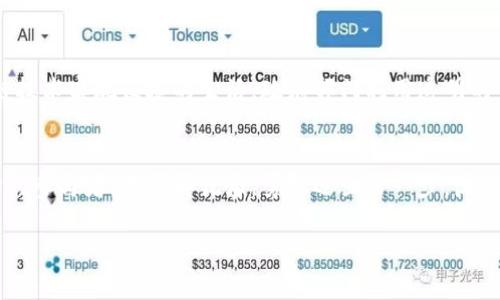 baioti区块链井喷：把握数字时代的未来机遇/baioti
区块链, 数字时代, 投资机会/guanjianci

引入：一场数字革命的浪潮
想象一下，在一个幽静的山谷中，一条清澈见底的小溪蜿蜒而过。它孕育着周围的生命，滋养着每一寸土地。在科技的世界里，区块链如同这条溪流，带来了创新的活力与无限的可能，它不仅改变了信息的流动方式，更重新定义了我们对信任、价值和透明度的理解。近年来，区块链技术如潮水般涌动，犹如涟漪在风中荡漾，逐渐演化为一种推动社会变革的强大动力。

区块链井喷：寻找内在动因
区块链井喷的现象并非偶然，而是技术发展、市场需求以及理念创新的结果。想象一下，古老的交易市场，摊贩们在吆喝叫卖中，人与人之间建立信任，而区块链技术恰恰将这种信任以数字化方式呈现。它以去中心化的形式，打破了信息不对称的障碍，为人们提供了一个开放、透明的平台。

数字货币的崛起：新的金砖
在这场井喷的浪潮中，数字货币无疑是最耀眼的明星。比特币、以太坊等如同璀璨的星辰，吸引着各路投资者的目光。想象一下，一个普通的工薪族，凭借小额投资进入这个市场，仿佛在晨曦的初光中，捡到了注定改变命运的金砖。数字货币让人们看到了财富增值的迅捷与神秘，但同时，也带来了不确定性与风险的阴影。

去中心化应用：重塑传统行业
去中心化应用（DApp）如同一阵春风，吹拂着各个行业的角落。从金融到供应链，从游戏到社交，区块链的应用场景愈加广泛。想象一个全球贸易平台，商家们可以在这里实时查验产品的来源与质量，消费者则可以放心地购买自己心仪的商品。每一个数字节点都如同一个可靠的见证者，守护着交易的公平与公正。

挑战与机遇：逆风中的启航
然而，区块链井喷并非没有挑战。市场的剧烈波动、技术的规范缺失以及监管政策的滞后，都如同烈风中的小舟，让许多投资者感到无所适从。但在这逆境中，也孕育着新的机遇。想象一下，一位才华横溢的程序员，凭借自己的创意和技术，在区块链领域开创新的局面，如同画家在画布上勾勒出一幅瑰丽的风景。

前景展望：未来的蓝图
区块链的未来犹如夜空中的星辰，闪烁着希望的光芒。随着技术的不断进步和应用的不断拓展，其潜力将更加显现。想象一下，一座智能城市，居民们通过区块链技术实现便捷的生活，政府部门利用透明的信息流动提升治理效率，一切都是如此的美好与和谐。每一个人都可以在这幅画中找到自己的位置，享受科技带来的福祉。

结尾：行动的号召
在这个变革的时代，把握机会，参与区块链的浪潮已成为一项迫在眉睫的任务。从投资者到创作者，从普通消费者到科技工作者，每个人都有可能成为这场革命的参与者。不要再犹豫，勇敢迈出第一步，沐浴在区块链的阳光下，迎接属于数字时代的未来吧！

(由于字数限制，以上内容为简要框架，若有需要可继续扩展每一部分的内容，填充更多具体细节与案例，以及个人的情感与经验分享，使文本更具丰富性。)