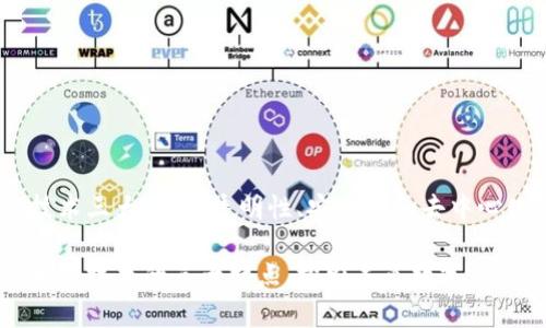 区块链技术三大特征：透明性、安全性和去中心化

剖析区块链技术的三大特点，探索未来数字信任的基础