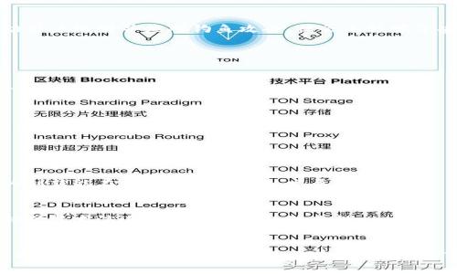 区块链安全操作规范是确保区块链系统、应用和用户数据安全的重要指南和实践标准。这些规范旨在预防安全漏洞，保护用户隐私，并确保区块链网络的可靠性和可用性。以下是区块链安全操作规范的一些关键要素。

### 1. 安全性原则

#### 1.1 数据完整性
区块链以其不可篡改的特点而闻名。确保数据在生成、存储和传输过程中不被恶意修改是至关重要的。为此，参与者应定期审核链上数据的完整性，并利用哈希算法验证区块链的每个操作。

#### 1.2 隐私保护
用户的身份和交易信息应保持匿名。通过零知识证明、环签名等技术保护用户隐私，确保只有授权的用户才能查看特定的信息。

### 2. 网络安全

#### 2.1 节点安全
区块链网络由多个节点组成，确保每个节点的安全是维护整体网络安全的基础。采取措施防止恶意攻击，比如DDoS攻击对网络的影响，可以通过分布式防火墙和冗余节点实现。

#### 2.2 智能合约审计
智能合约被用于自动化交易和协议执行。规范要求对智能合约进行严格的代码审计，以识别潜在的安全漏洞和逻辑错误。采用外部审计公司进行安全审核，确保安全性与透明度。

### 3. 用户安全

#### 3.1 钱包保护
区块链用户通常使用数字钱包存储其资产。应定期更新钱包软件，使用强密码并启用双重身份验证。此外，用户应备份私钥并保持其离线存储，以防丢失或被盗。

#### 3.2 教育与培训
建立用户教育机制，让用户了解区块链的安全操作规范和常见的安全威胁。通过在线课程、讲座或工作坊，帮助用户识别并应对钓鱼攻击、社会工程学等安全风险。

### 4. 应急预案

#### 4.1 安全事件响应
建立应急响应团队，制定详细的应急预案。发生安全事件时，团队应迅速采取措施，进行初步分析，评估损失，并启动恢复程序。

#### 4.2 持续监控和评估
对区块链网络和用户活动进行实时监控，以识别异常行为和潜在攻击。定期评估安全操作规范的有效性，根据最新的安全威胁更新规范。

### 5. 合规性

#### 5.1 法律法规遵从
根据国家和地区的法律法规，确保区块链操作符合合规要求。保持与立法机构的良好沟通，确保，区块链技术的创新能在法律框架内得以发展。

#### 5.2 行业标准
积极参与区块链行业标准制定，遵循国际最佳实践，促进区块链生态系统的健康发展。定期参与行业会议，保持对技术演进和规范更新的敏感性。

### 结语
区块链安全操作规范是保护区块链生态系统和用户利益的基石。通过实施这些规范，可以有效减少安全漏洞，提高用户信任度，从而推动区块链技术的广泛应用与发展。无论是技术开发者、用户还是企业，都应重视并遵循这些规范，共同维护区块链的安全与稳定。