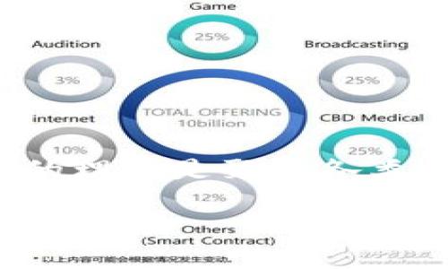 区块链指数CDC（Chain Data Consortium）是一个旨在为区块链技术和应用提供综合分析和评估的指标体系。CDC背后的理念是聚集各类区块链项目的数据，分析其运行状况、市场表现以及技术发展，从而为投资者、开发者以及政策制定者提供可靠的信息支持。

### 迈向未来：探索区块链指数CDC的深远影响