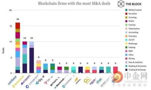 区块链的本质价值探讨