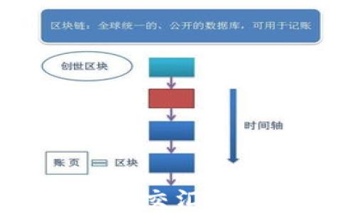 
金融脱媒与区块链的交汇：新兴金融模式的探索