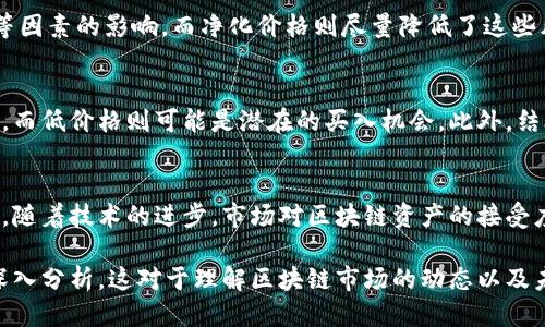 区块链净化价格是什么

yuan区块链, 净化价格, 加密货币/guanjianci

在当前数字经济的推动下，区块链技术因其去中心化、透明、安全性等特性而受到广泛的关注。在这一背景下，“区块链净化价格”这一概念逐渐浮出水面，成为市场和经济学界重点探讨的对象。本文将详细解析区块链净化价格的内涵、计算方式、影响因素，以及对市场的潜在影响。

区块链净化价格的定义
区块链净化价格可以被定义为通过区块链技术实现的市场资产价格，经过一系列算法和模型计算后，反映出资产的真实价值。与传统价格不同，区块链净化价格的形成不仅受到供求关系的影响，还受到网络特性、共识机制、交易透明度等因素的制约。

在传统金融市场中，价格的波动往往与市场情绪、市场操控、信息不对称等因素有关。例如，投资者的恐慌性抛售、机构的操控行为，可能导致市场价格偏离资产的真实价值。而在区块链体系中，由于其公开透明的特性，净化价格能更准确地反映供需关系，进而更合理地确定资产的价值。

区块链净化价格的计算方式
区块链净化价格的计算通常涉及多个关键指标，包括市场供需、交易量、资产流动性、社区共识等。在区块链网络中，某个资产的净化价格并不是静态的，而是随着交易次数、参与用户数量、整体网络状态等的变化而波动。

具体的计算方法可能包括但不限于以下几种：
ul
listrong加权平均算法：/strong通过对历史交易价格及数量的加权，获取相对合理的净化价格。/li
listrong市场深度分析：/strong基于买卖盘的深度数据，分析特定价格区间内的成交量，确定当前价格的合理范围。/li
listrong模型估算：/strong使用数学模型，考虑未来的市场趋势以及参与者行为，进行预计价格的计算。/li
/ul

影响区块链净化价格的因素
影响区块链净化价格的因素多元且复杂，主要包括以下几个方面：

h4市场供需关系/h4
供需关系是决定任何市场价格的根本因素。在区块链市场中，供给量的增加（如新币种的发行）或需求的减弱（如市场信心的下降）都会导致价格的下调。相反，当需求增加或供应量减少时，净化价格可能会迅速上升。

h4网络效应/h4
在区块链技术中，网络效应至关重要。随着用户数量的增加，网络的使用价值会随之提高，从而推动价格上涨。反之，如果用户流失，价格可能会受到影响。因此，网络的增长和用户的活跃度对净化价格有直接影响。

h4技术进步与安全性/h4
区块链技术的不断进步，例如共识算法的、安全性增强，都会对市场信心产生影响。技术的升级能够提高区块链系统的效率，确保交易的安全性，这将吸引更多用户入场，从而推动价格的上涨。

h4法律政策与监管环境/h4
区块链及其相关资产的交易往往受到法律和政策的影响。对于加密货币的监管法案、税收政策、投资政策等，都会直接影响区块链资产的价格。严格的监管可能导致市场需求下降，从而影响净化价格。

h4市场心理和情绪/h4
投资者的心理和情绪也是影响区块链净化价格的重要因素。当市场对某个币种或项目持乐观态度时，投资会增加，从而导致价格上涨。而在预期不良消息的情况下，投资者可能会选择抛售资产，导致价格下跌。

区块链净化价格的市场影响
区块链净化价格的出现对市场产生了深远的影响，其中包括对投资决策、市场流动性、交易策略等多个方面的变革。

首先，净化价格为投资者提供了更为清晰的决策参考。在传统市场中，价格的波动可能会给投资者带来情绪上的干扰。而通过区块链形成的净化价格，由于其公开透明，更容易让投资者理性分析，减少人为操控的风险。

其次，区块链净化价格还提高了市场的流动性。由于价格透明，交易者能够更清晰地看到市场的深度，从而更容易进行大宗交易。市场的流动性上升，更有利于资产的买卖，提高市场的效率。

最后，随着净化价格的普及，交易策略也发生了变化。一些投资者开始利用算法交易、量化分析等手段来进行市场预测和投资，进一步推动了市场的发展。

可能的问题及讨论

h41. 区块链净化价格的准确性如何保障？/h4
保障区块链净化价格准确性的首要步骤是建立一个健全的信息采集和传递系统。只有确保参与者能够及时准确地获取市场数据，才能够进行有效的交易。同时，区块链技术自身的透明性特别重要，每次交易都被记录在公共账本上，确保数据不可篡改。

另外，参与者的多样性也是保障价格准确性的因素之一。当市场参与者数量众多，且来自不同的经济背景和投资策略时，价格会由于多样化的需求而更加贴近价值。

h42. 法律政策如何影响区块链净化价格？/h4
法律政策对区块链净化价格的影响主要体现在监管环境、市场信心与投资者行为等方面。严格的法律政策可能会打击市场活力，导致需求下降。而相对宽松的政策则可能激励更多投资者参与，从而推动价格上涨。

h43. 区块链净化价格与传统市场价格的对比有何意义？/h4
区块链净化价格与传统市场价格间的对比说明了去中心化市场的特征。传统市场价格可能受到人为操控、信息不对称等因素的影响，而净化价格则尽量降低了这些风险，突显出市场的真实供需关系。这对投资者选择投资工具有重要意义。

h44. 如何利用区块链净化价格进行投资决策？/h4
投资者可以通过分析区块链净化价格的波动，辅助决策。例如，较高的净化价格可能意味着市场对某个资产的强烈需求，而低价格则可能是潜在的买入机会。此外，结合市场各类指标进行全面分析，形成完整的投资策略。

h45. 未来区块链净化价格的发展趋势如何？/h4
区块链净化价格的未来发展趋势可能会涉及算法的进一步、市场参与者的广泛增加、法律政策的明确等多个方面。同时，随着技术的进步，市场对区块链资产的接受度也将进一步提升，未来净化价格的形成机制将会更加合理与精准。

通过本文，我们不仅探讨了区块链净化价格的定义、计算方式、影响因素以及市场影响等内容，还针对相关问题进行了深入分析。这对于理解区块链市场的动态以及未来的发展方向，具备一定的理论和实践参考价值。