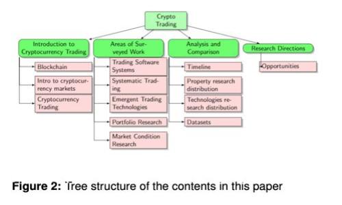 区块链档案：数字时代的安全与透明新标准
